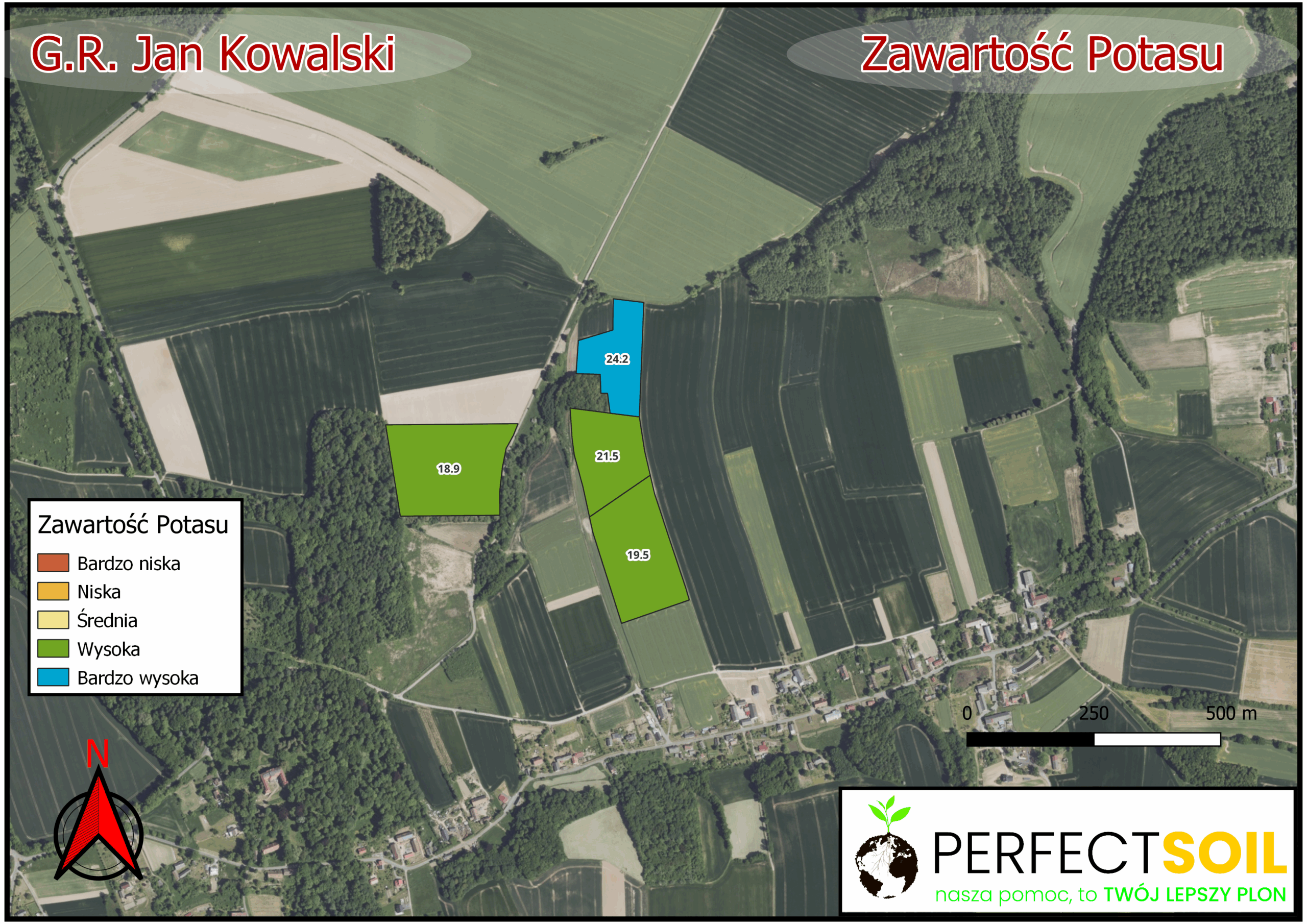 graficzna analiza wyników